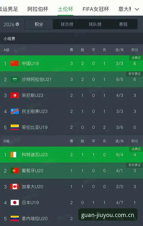 九游官网CN版本 U19国足土伦杯出局复盘指南:从九游官网CN版本看这支队伍的真实水平